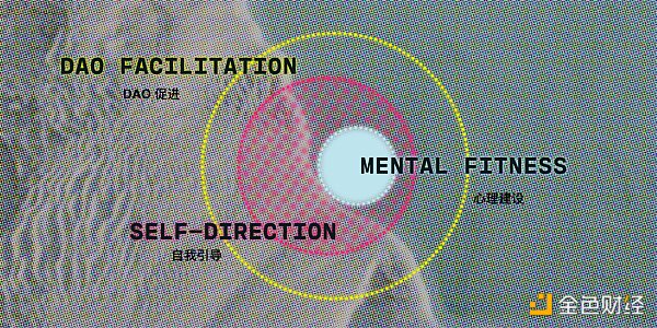 
      DAO贡献者技能三件套：心理建设、自我指导和促进