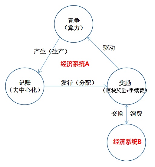 
      从身份到契约 剖析Web3.0社交网络图谱的作用和意义