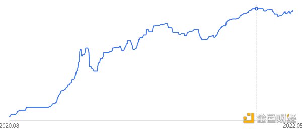 
      MicroStrategy 「All in Bitcoin」的背后是否另有隐情？