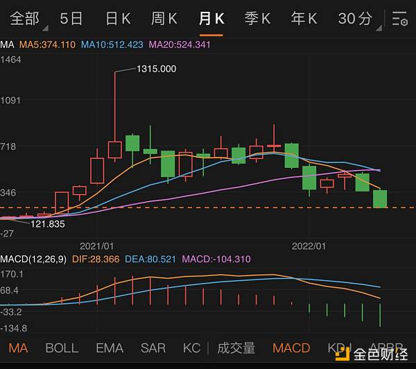 
      金色观察｜Luna倒下了 下一个会是MicroStrategy吗？