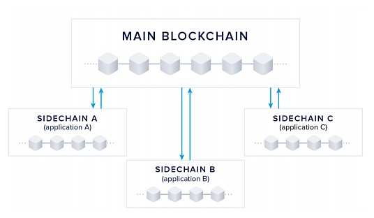 
      知网的问题能用web3.0解决吗？