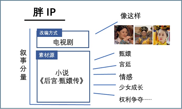 
      NFT开拓IP授权新模式