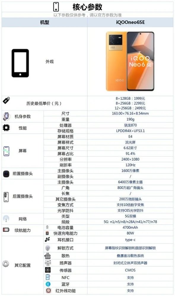 iQOONeo6se参数配置-iQOONeo6se手机参数详情