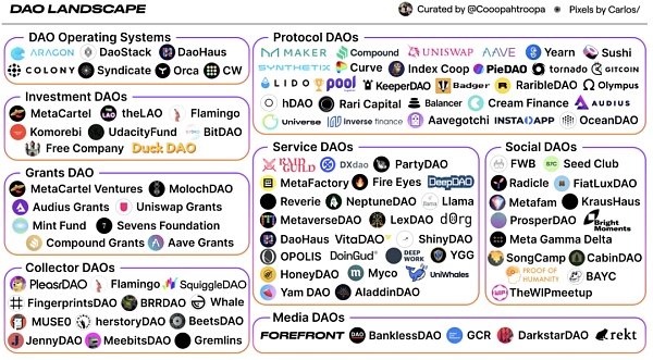 
      聚焦Web3 DAO 工具的未来