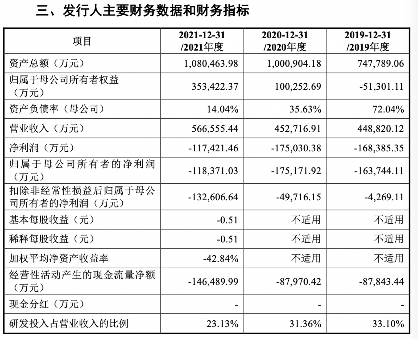 信科移动科创板首发过会：拟募资40亿元，三年累计亏损超45亿元