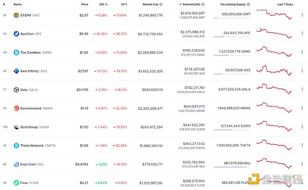 
      金色Web3.0日报 | DeFi抵押借贷24小时清算量创近90天新高