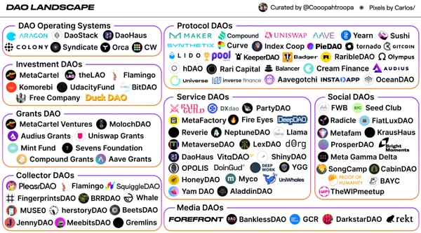 a16z：未来的工作来自DAO和加密网络 而不是公司