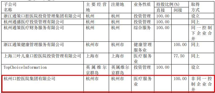 杭州口腔医院3天3遭电视曝光医患纠纷 属通策医疗旗下