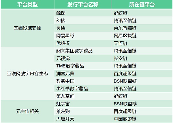 
      搭上Web3.0的数字藏品到底有多火？