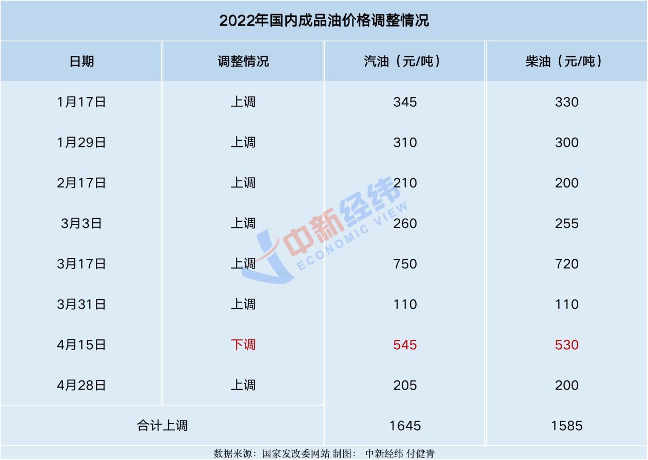 车主注意！油价或迎年内第八涨