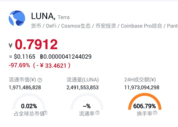 
      多个土狗币成功案例：看LUNA崩盘维权是不是空谈