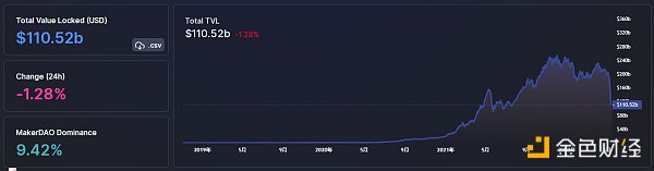 
      金色Web3.0日报 | “无聊猿”BAYC地板价回升至101.75 ETH