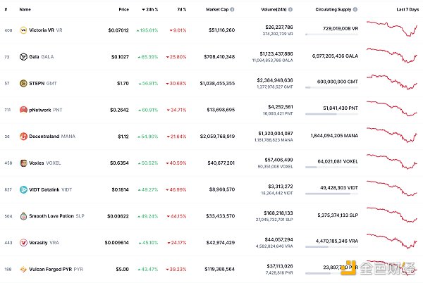 
      金色Web3.0日报 | “无聊猿”BAYC地板价回升至101.75 ETH