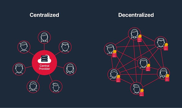 
      Web3 中的创作者经济范式大跃迁：NFT、问责制、DAO、模因化