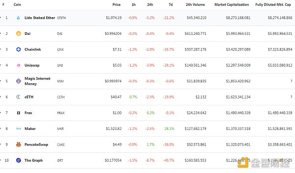 
      金色Web3.0日报 | “无聊猿”BAYC地板价回升至101.75 ETH