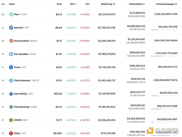 
      金色Web3.0日报 | “无聊猿”BAYC地板价回升至101.75 ETH