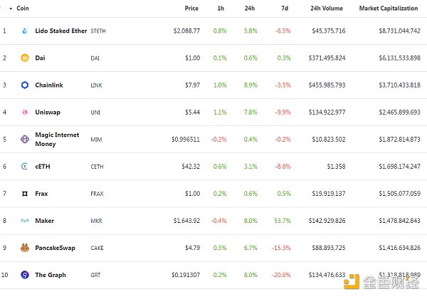 
      金色Web3.0日报 | 德国监管机构呼吁制定新的DeFi法规