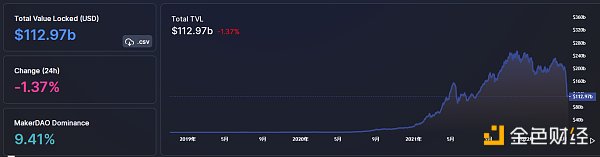 
      金色Web3.0日报 | 德国监管机构呼吁制定新的DeFi法规