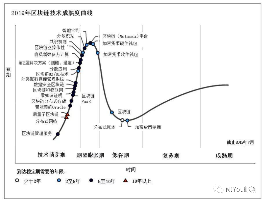 
      观点：Web3 刚刚开始 无需急躁