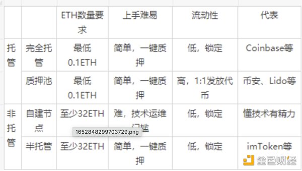 
      以太坊合并：或将是今年加密领域最大事件 大家都准备好了吗？