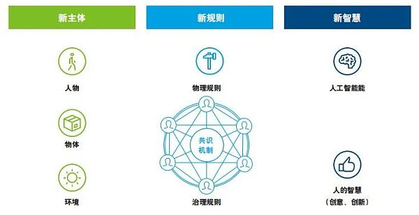 
      英伟达首席技术官谈虚拟世界：元宇宙、数据中心、加密货币