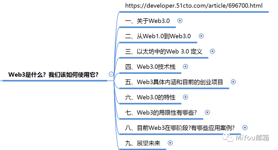 
      观点：Web3 刚刚开始 无需急躁