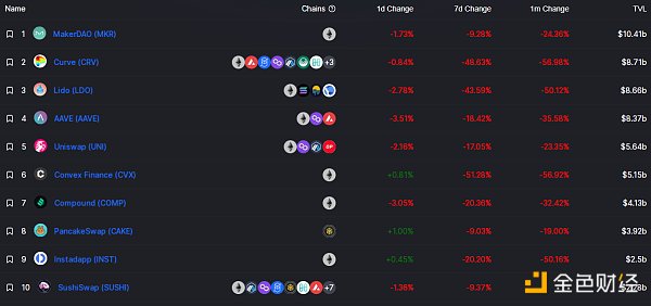 
      金色Web3.0日报 | 德国监管机构呼吁制定新的DeFi法规