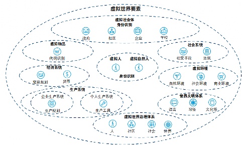 
      英伟达首席技术官谈虚拟世界：元宇宙、数据中心、加密货币