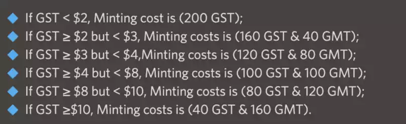 
      加密游戏的困局及突破之路