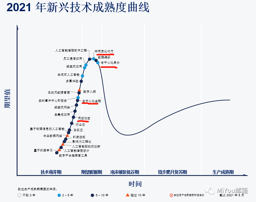 
      观点：Web3 刚刚开始 无需急躁