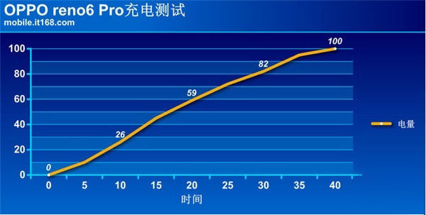 opporeno6pro电池容量