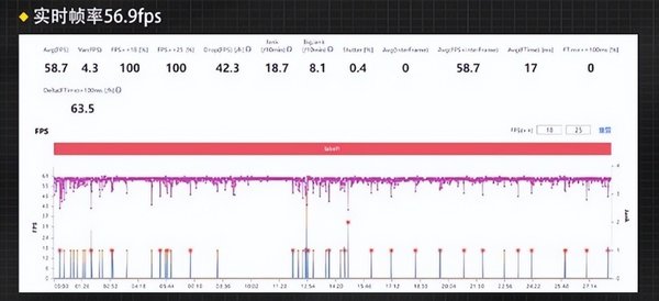 vivoX80怎么样值得买吗-vivoX80值得入手吗