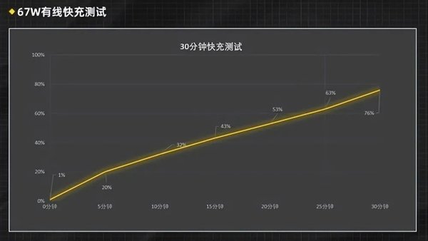 一加Ace竞速版评测-一加Ace竞速版怎么样