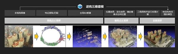 
      谷歌将掀起“元宇宙地图”大战？国内玩家早已出发