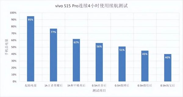 vivoS15Pro评测-vivoS15Pro怎么样