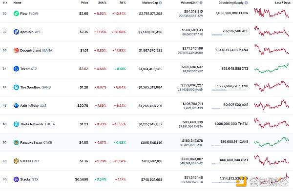 
      金色Web3.0日报 | Hop Protocol正在制定新的空投标准