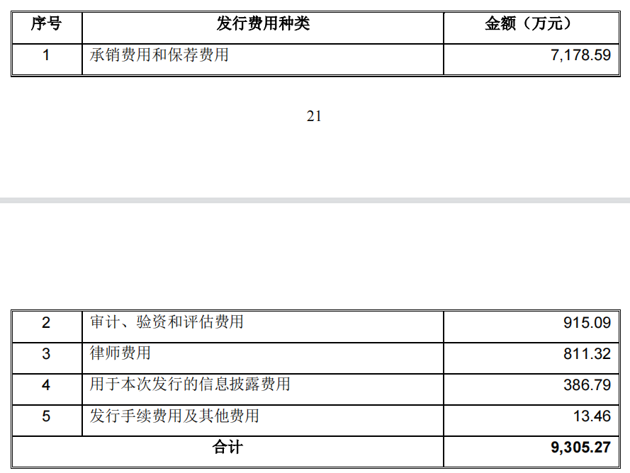 山东潍坊润丰股份2死事故收关注函 去年IPO募15亿东北证券保荐