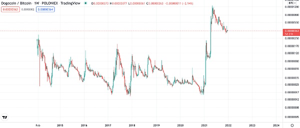 
      注意力经济下的加密世界：从SOS到BAYC、狗狗币