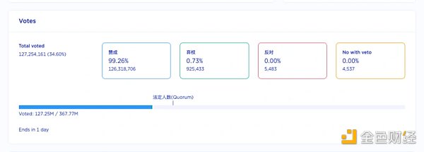 
      Terra复兴计划正式通过 最关心的十件事都在这了