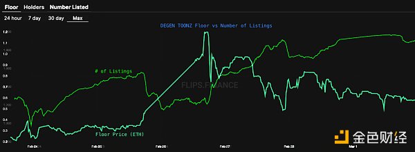 
      哈佛区块链最新研究：NFT 2.0投资指南