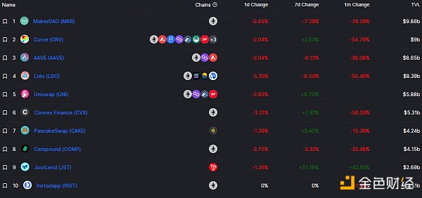 
      金色Web3.0日报 | Hop Protocol正在制定新的空投标准