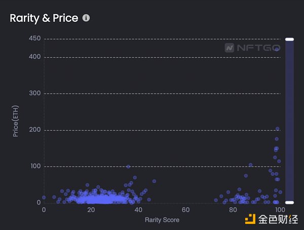 
      哈佛区块链最新研究：NFT 2.0投资指南