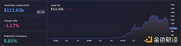 
      金色Web3.0日报 | Hop Protocol正在制定新的空投标准