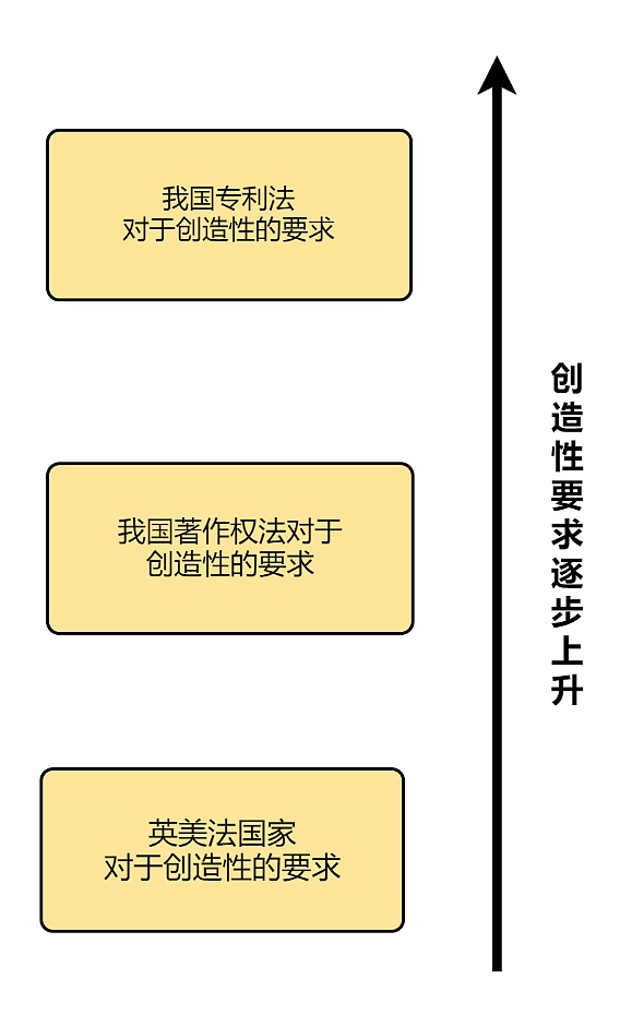 
      独创性：不是所有NFT都拥有“灵魂”