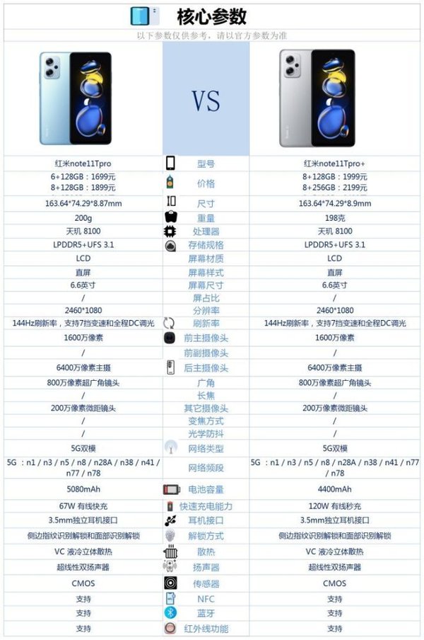 红米note11Tpro和红米note11Tpro+的区别-参数对比