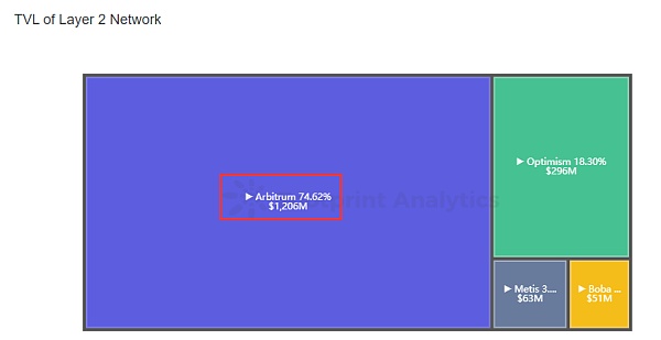 
      ETH合并在即 这次升级将带来哪些机遇