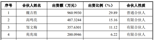 胜通能源毛利率偏低 吃LNG销售采购价差受困价格波动