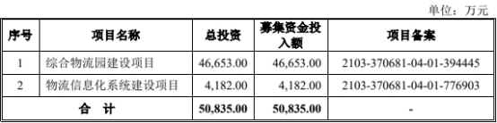 胜通能源毛利率偏低 吃LNG销售采购价差受困价格波动