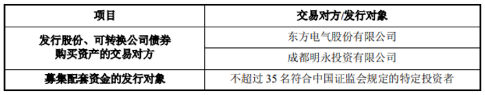 川能动力拟增发收购川能风电30%股权等资产 股价涨停