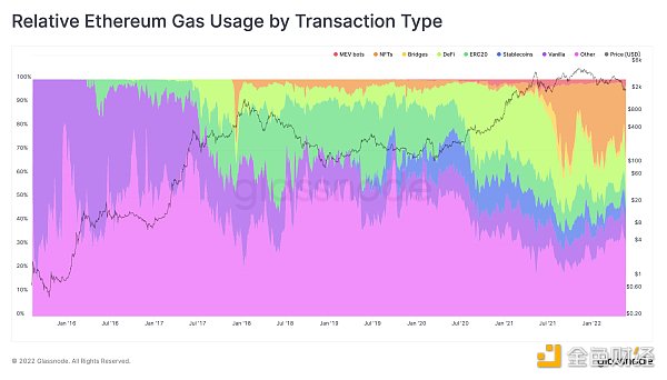 
      金色观察 | 以太宇宙（Etherverse）简史